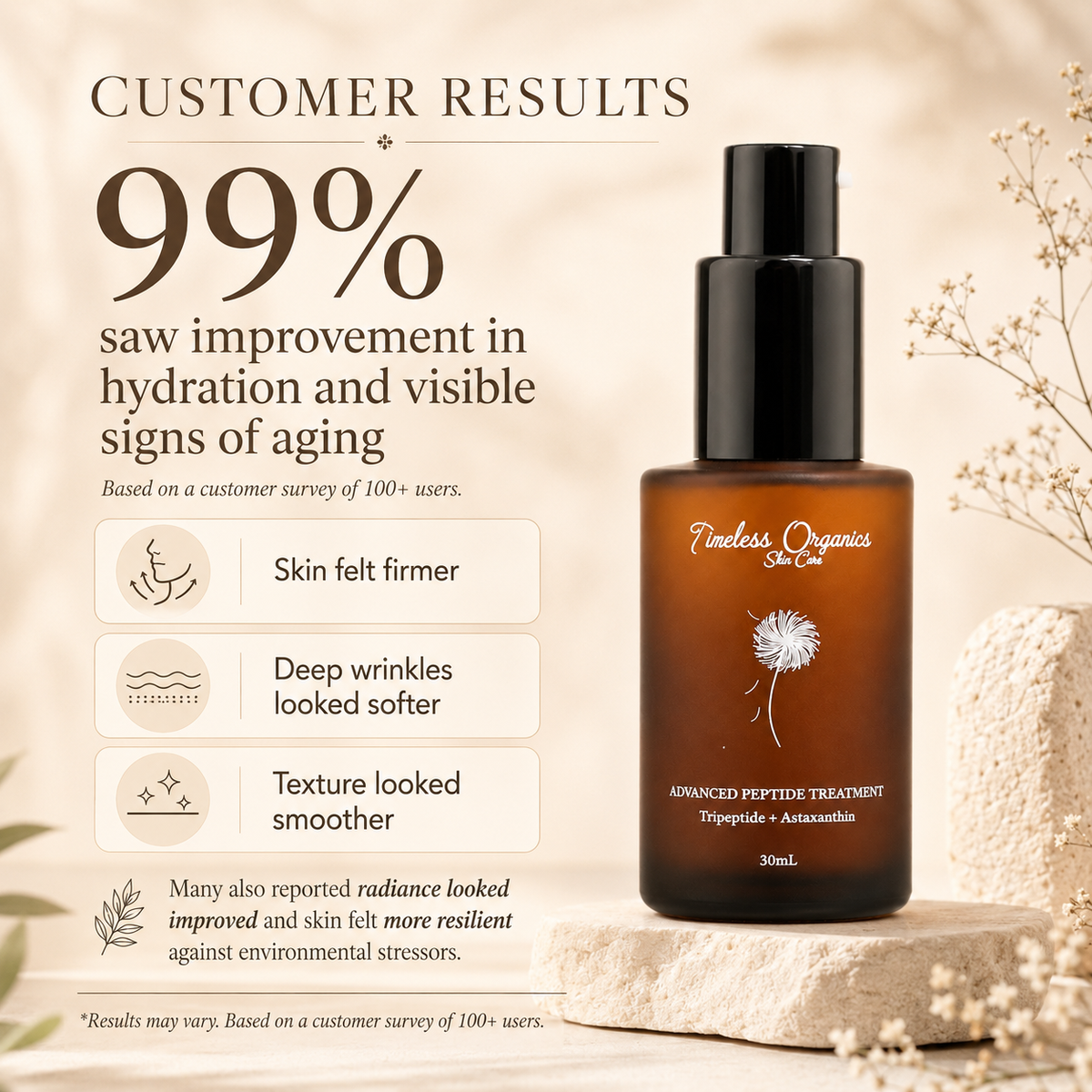 Advanced Peptide Facial Treatment